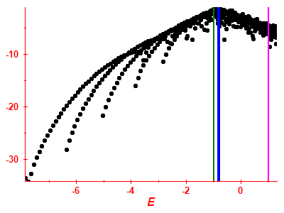 Strength function log
